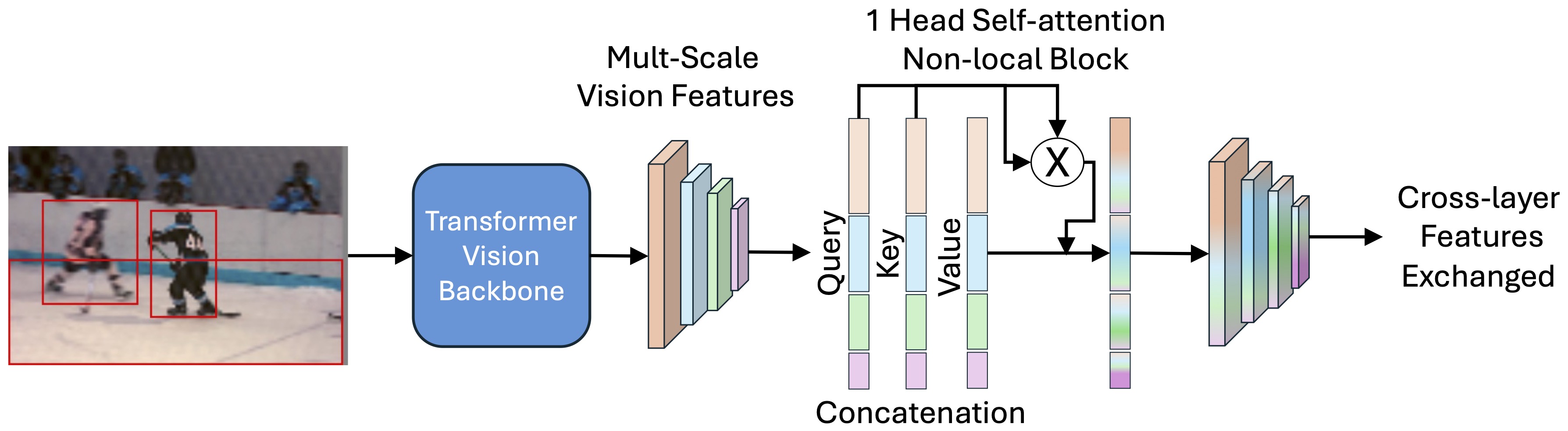 NN approach